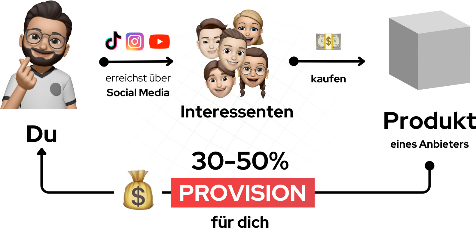 The Affiliate Code Erfahrungen Test 2025